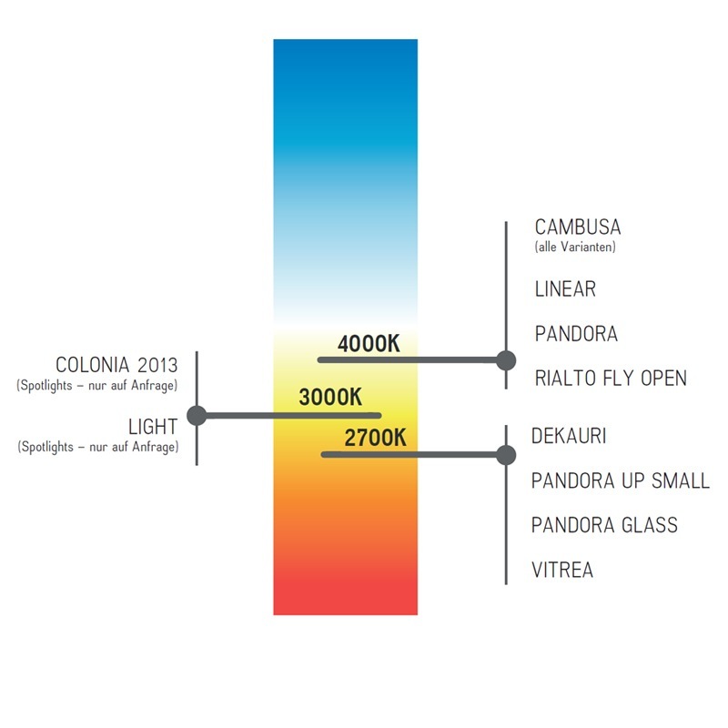 Riva CAMBUSA Belichtung Farbtemperatur